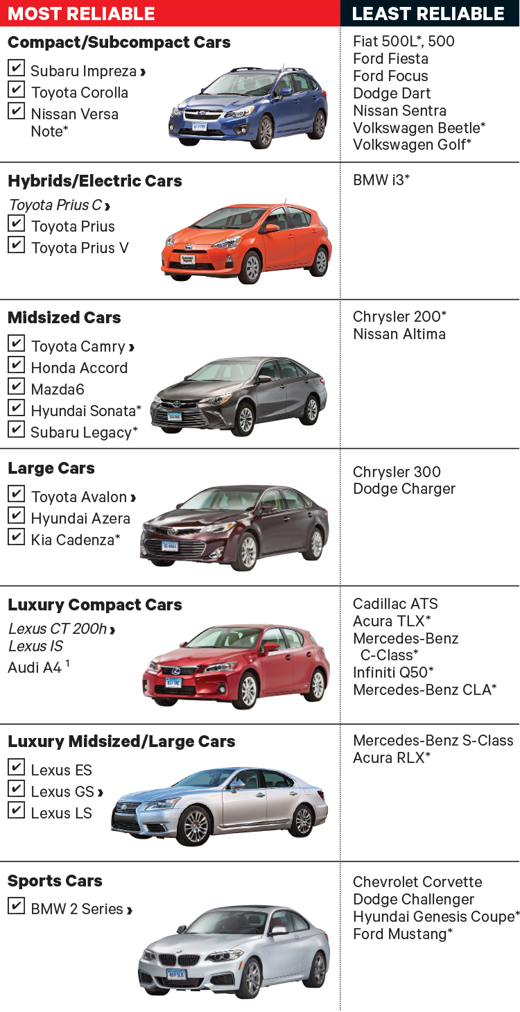 Consumer_Reports_2015_2